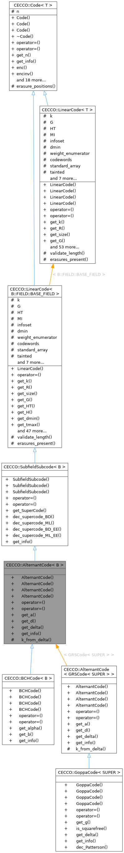 Inheritance graph