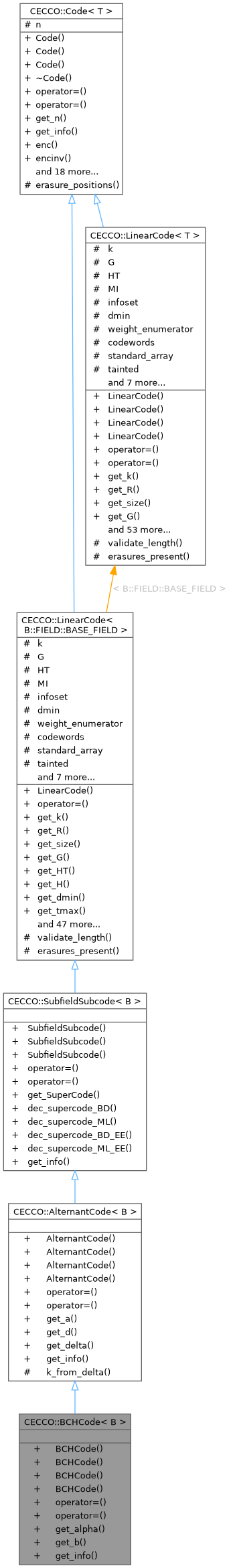 Inheritance graph