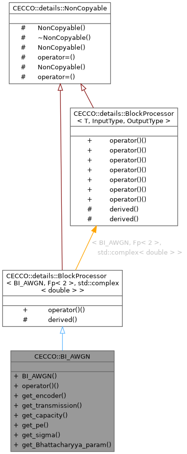 Inheritance graph