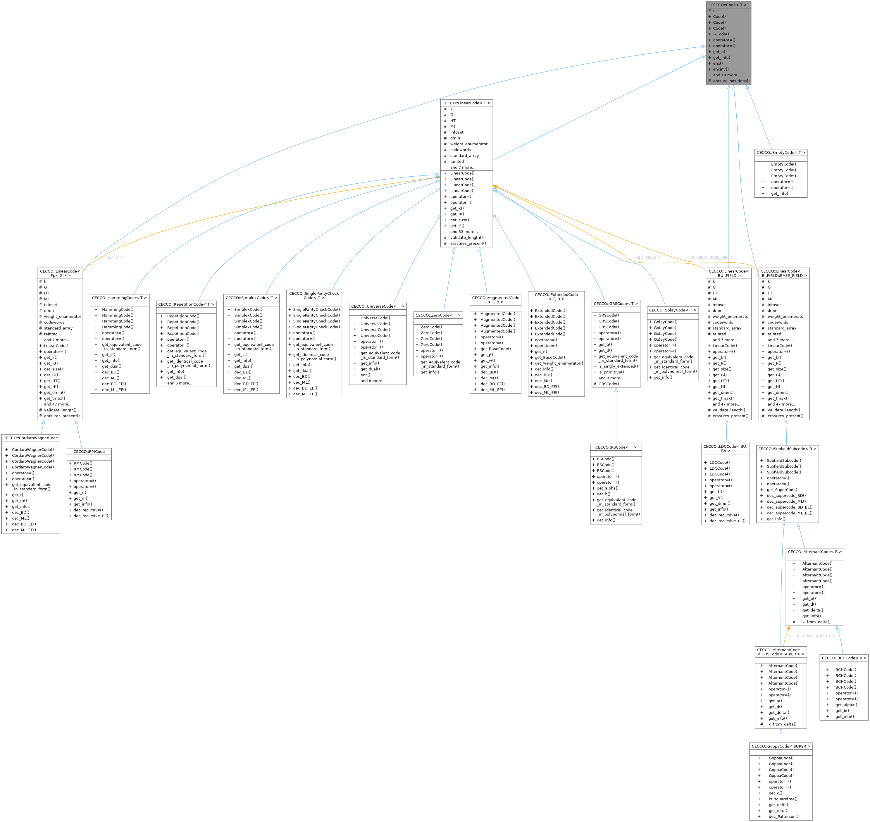 Inheritance graph