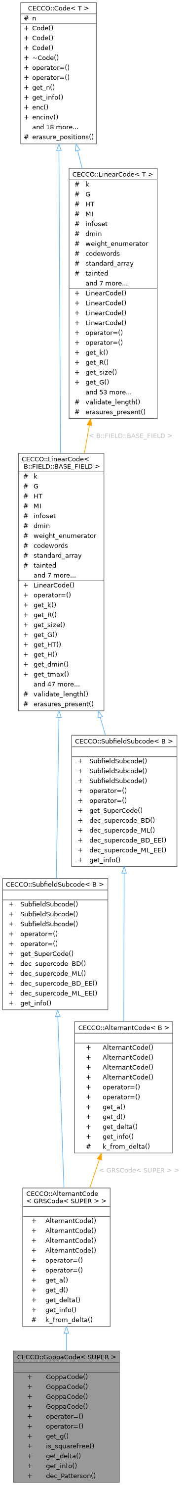 Inheritance graph