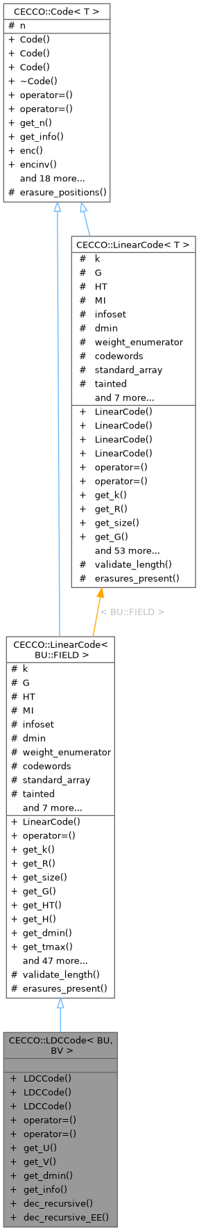 Inheritance graph