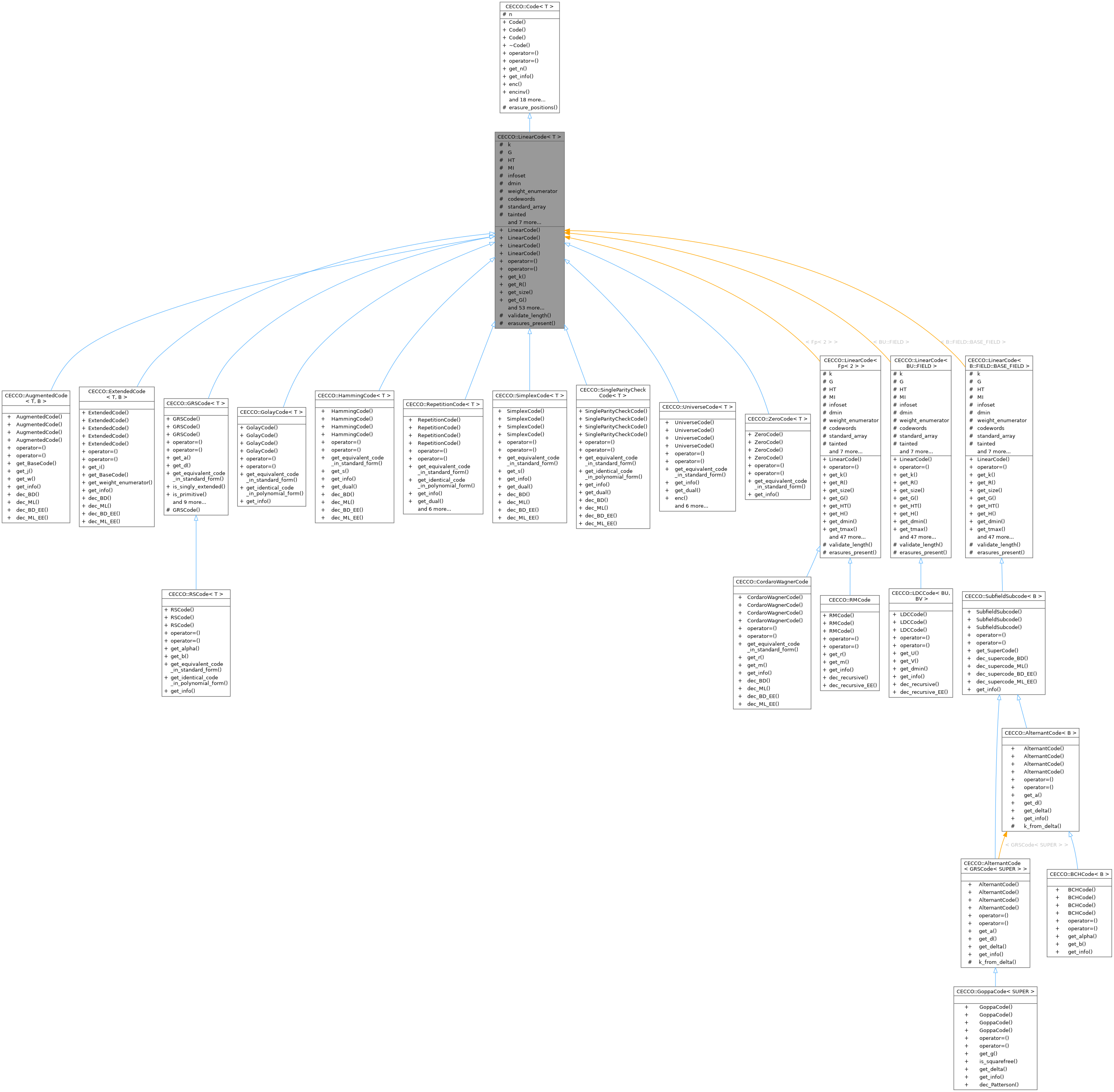 Inheritance graph