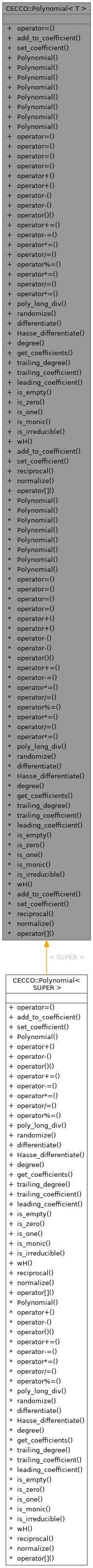 Inheritance graph