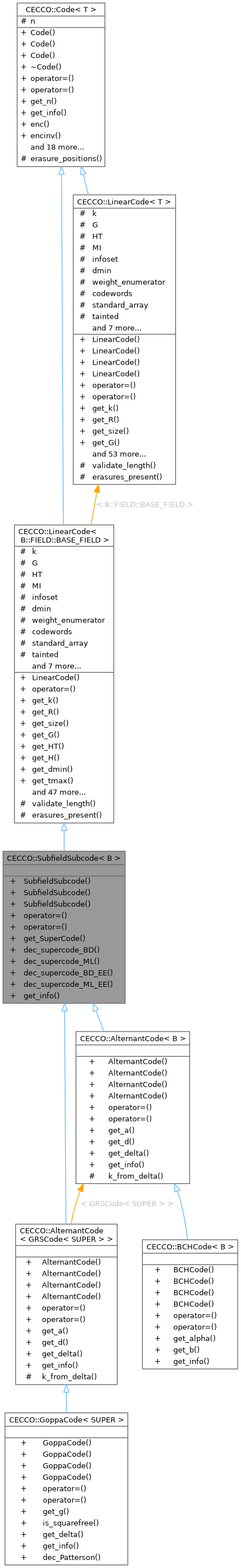 Inheritance graph