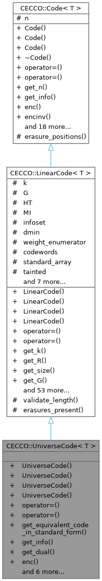 Inheritance graph