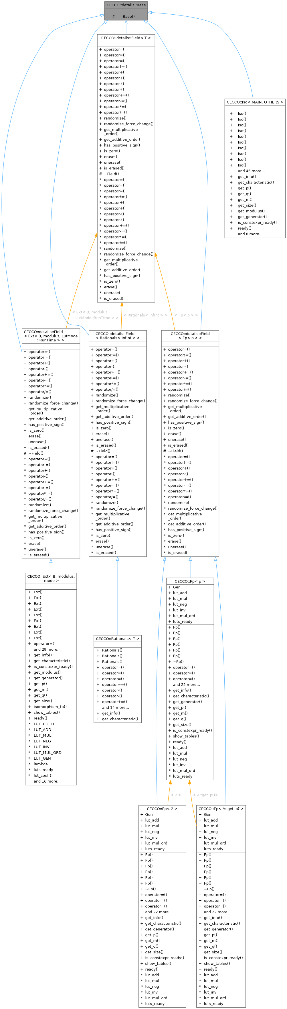Inheritance graph