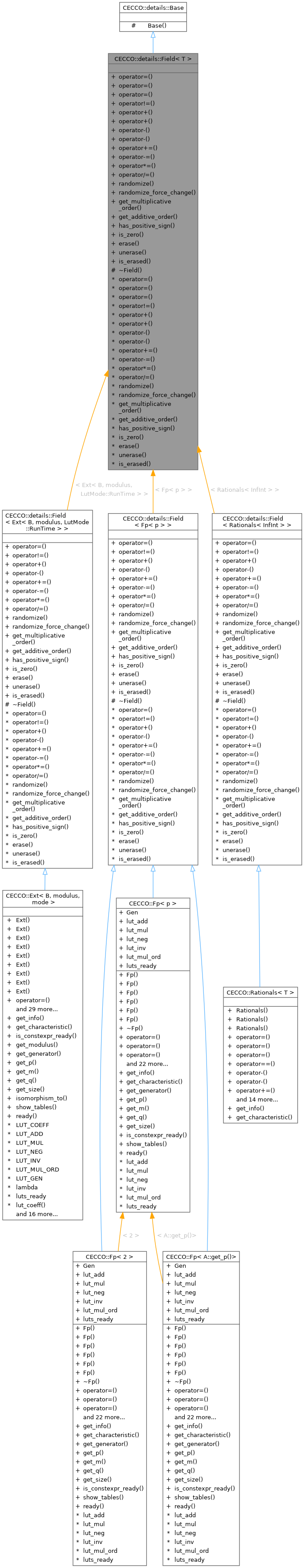 Inheritance graph