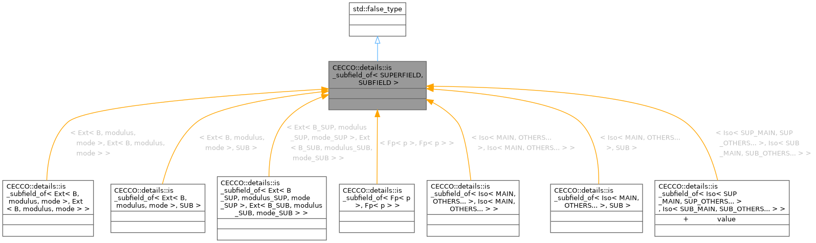 Inheritance graph